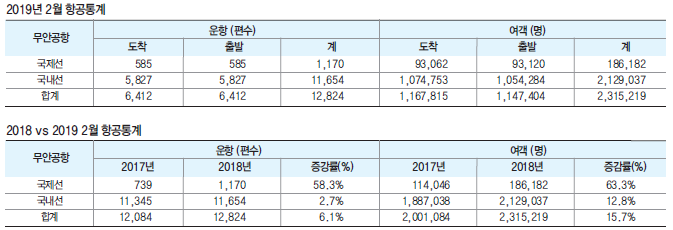 에디터 사진
